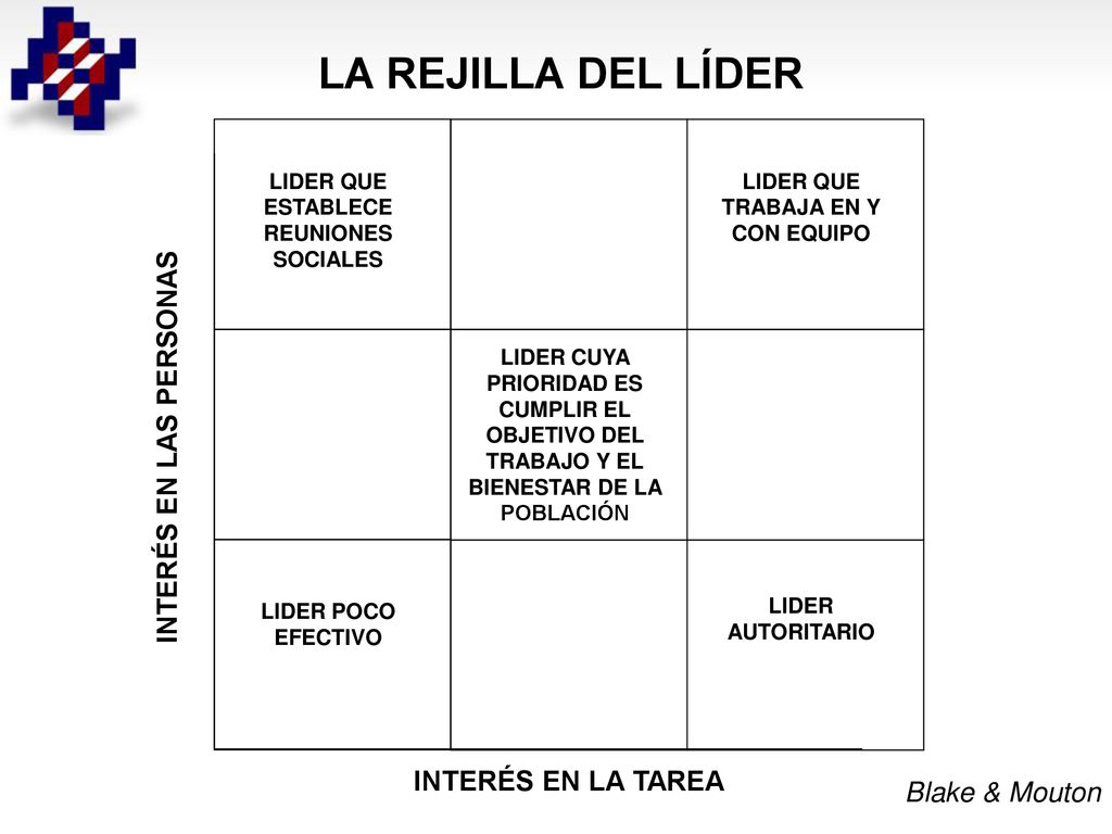 LA REJILLA DEL LÍDER INTERÉS EN LAS PERSONAS INTERÉS EN LA TAREA