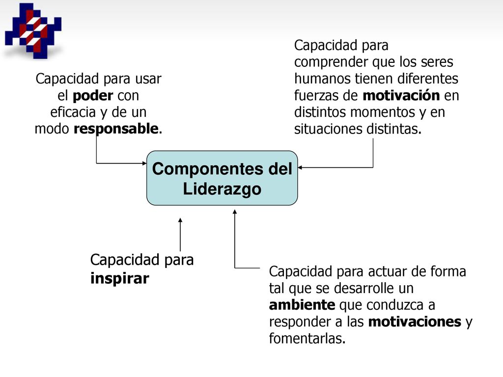 Capacidad para usar el poder con eficacia y de un modo responsable.