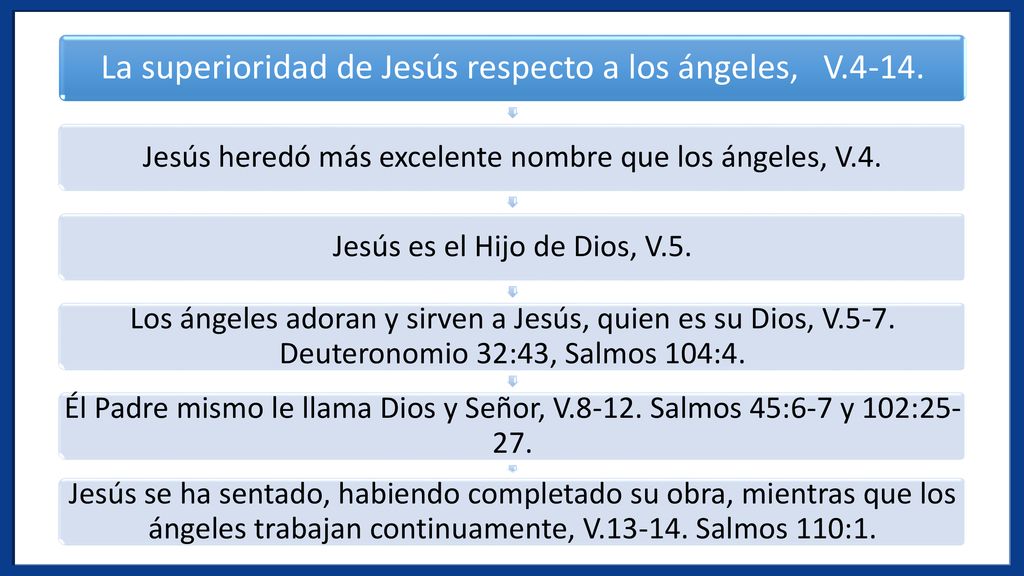 La superioridad de Jesús respecto a los ángeles, V.4-14.