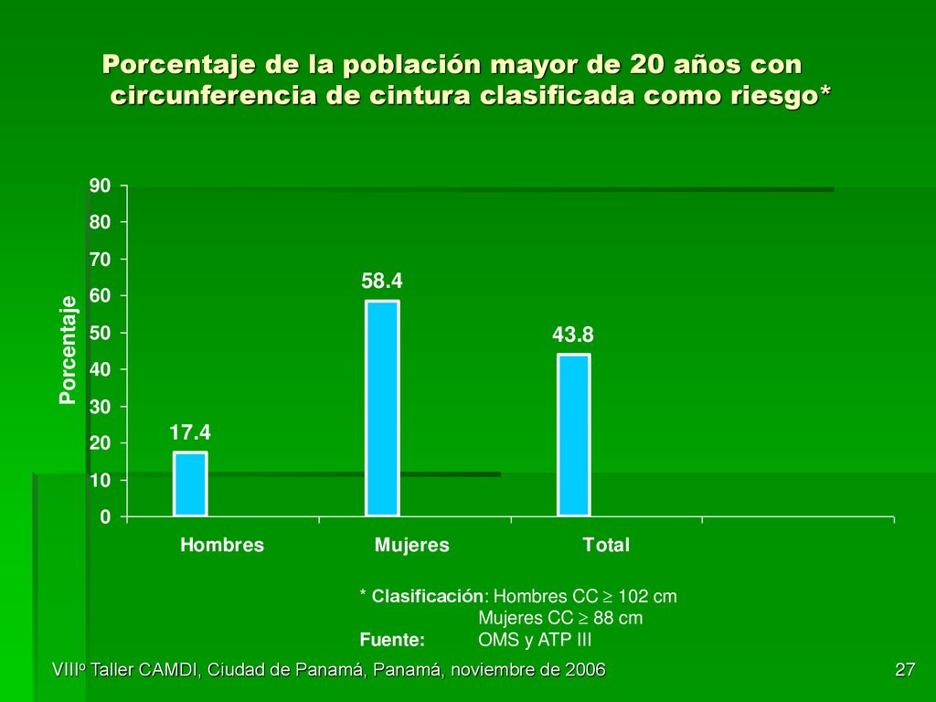 * Clasificación: Hombres CC 102 cm Mujeres CC 88 cm