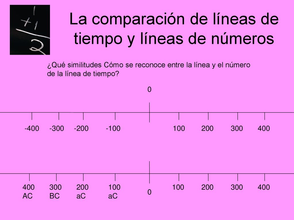 La comparación de líneas de tiempo y líneas de números