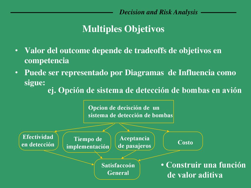 Multiples Objetivos Valor del outcome depende de tradeoffs de objetivos en competencia.