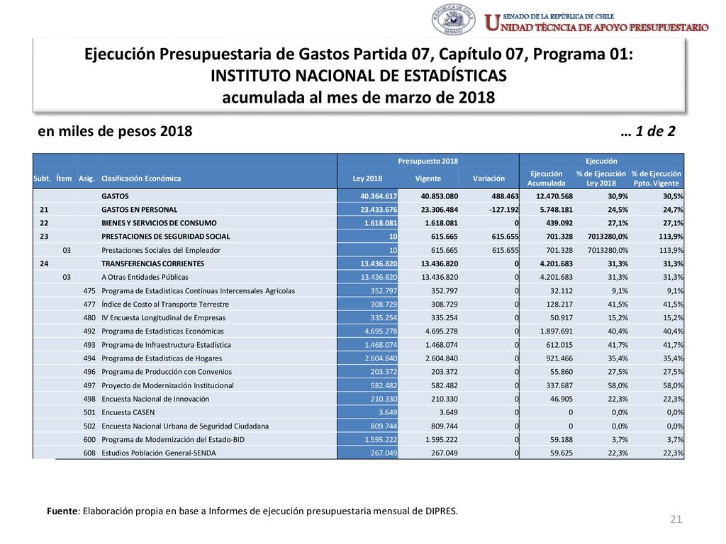 INSTITUTO NACIONAL DE ESTADÍSTICAS acumulada al mes de marzo de 2018