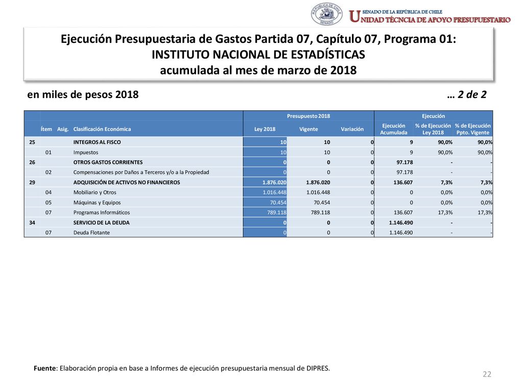INSTITUTO NACIONAL DE ESTADÍSTICAS acumulada al mes de marzo de 2018