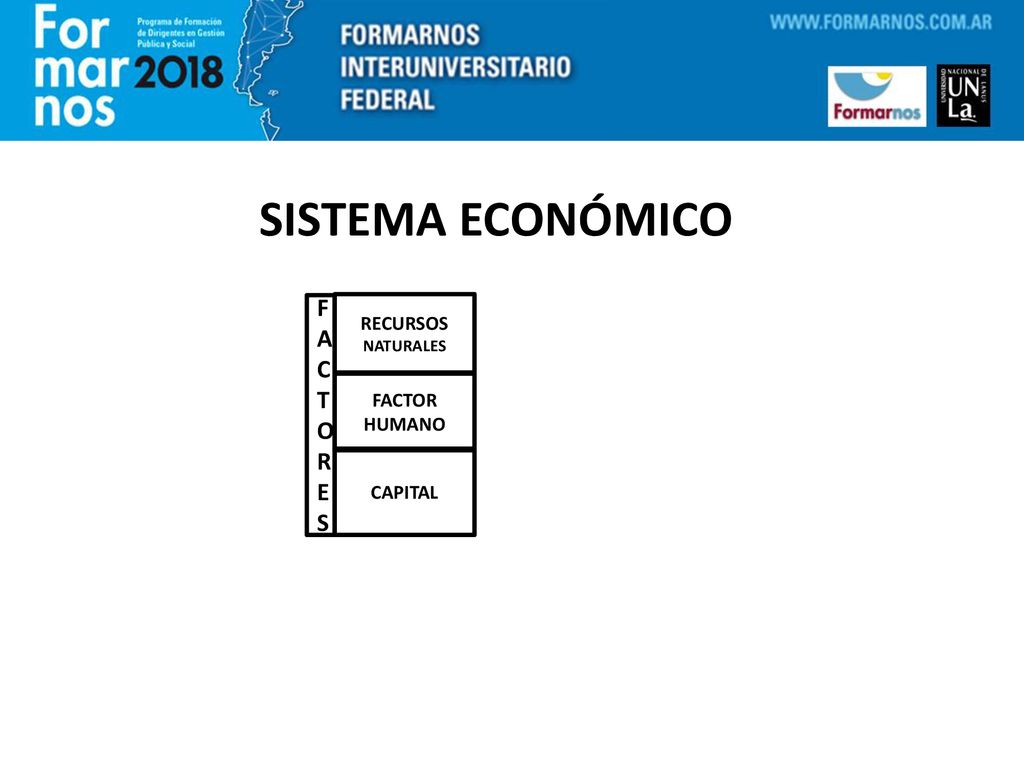SISTEMA ECONÓMICO F A C T O R E S RECURSOS FACTOR HUMANO CAPITAL
