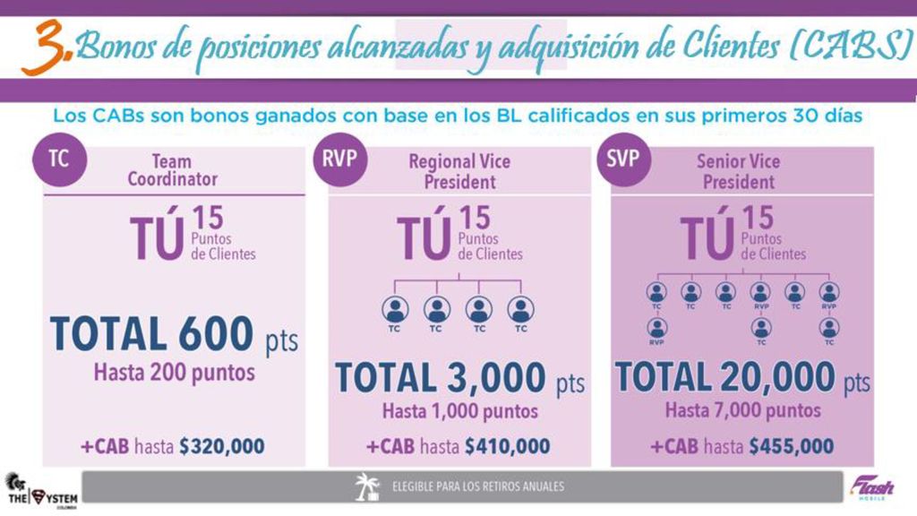 ****La cuarta posición es TC: llegas a esta posición cuando ayudas a tus primeros tres empresarios a seguir creciendo dentro de la compañía en esta posición ganas hasta $320,000 mil pesos ´por cada personas que entra y se califica si tu organización crece en el mes a 10 personas adicionales tendrías un ingreso adicional de $3,200,000 (10 x $320,000= $3,200,000