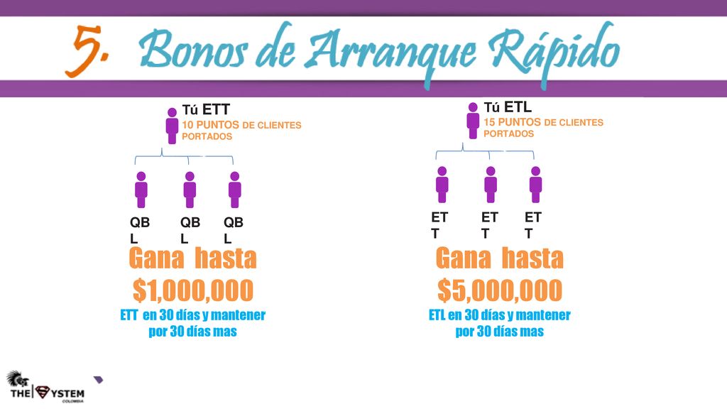 ETT en 30 días y mantener por 30 días mas