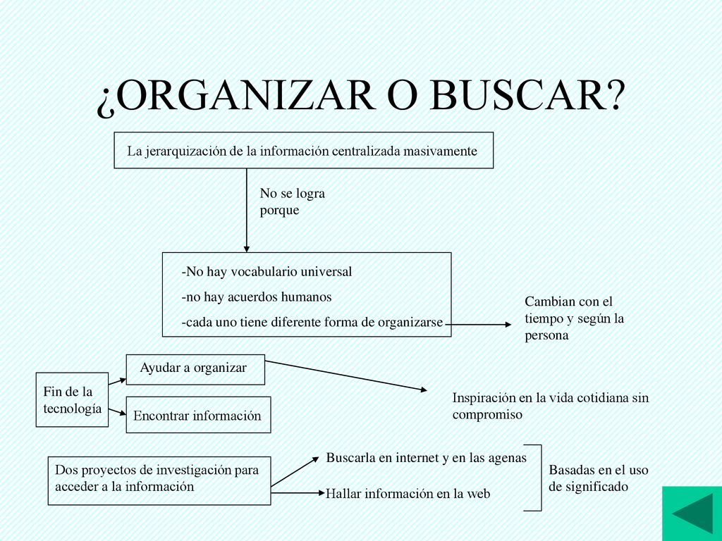 ¿ORGANIZAR O BUSCAR La jerarquización de la información centralizada masivamente. No se logra porque.