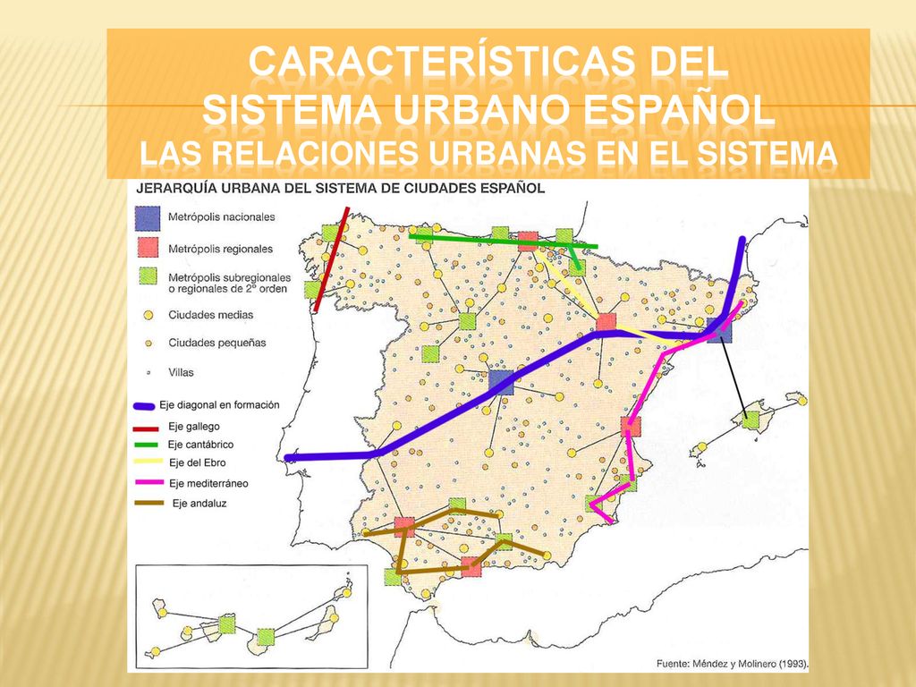 CARACTERÍSTICAS DEL SISTEMA URBANO ESPAÑOL Las relaciones urbanas en el sistema
