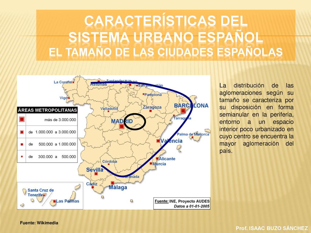 CARACTERÍSTICAS DEL SISTEMA URBANO ESPAÑOL El tamaño de las ciudades españolas