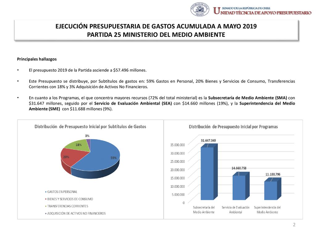 EJECUCIÓN PRESUPUESTARIA DE GASTOS ACUMULADA A MAYO 2019 PARTIDA 25 MINISTERIO DEL MEDIO AMBIENTE