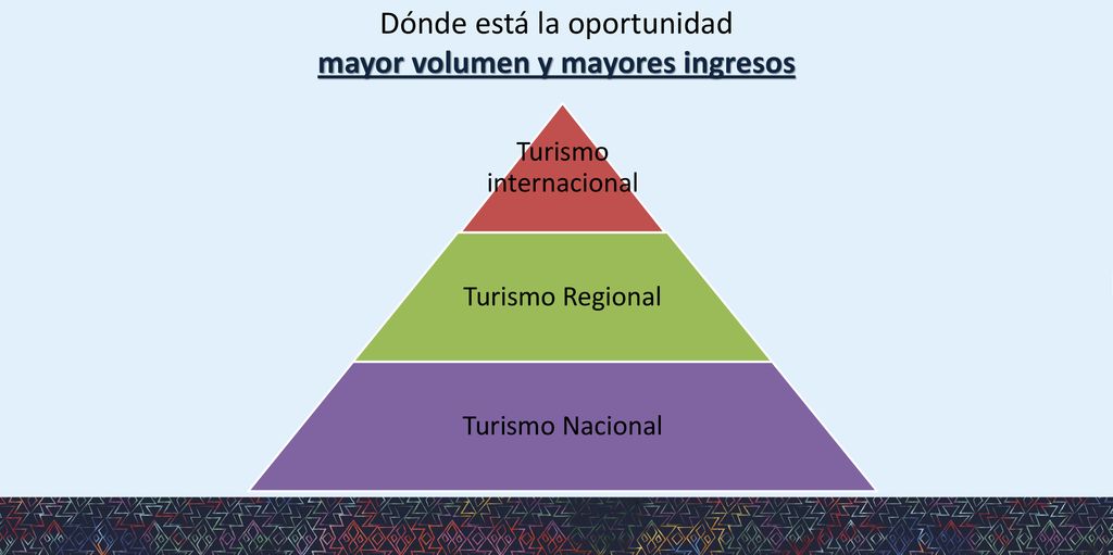 Dónde está la oportunidad mayor volumen y mayores ingresos