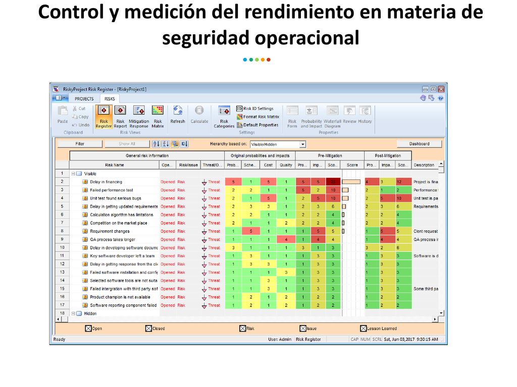 Control y medición del rendimiento en materia de seguridad operacional