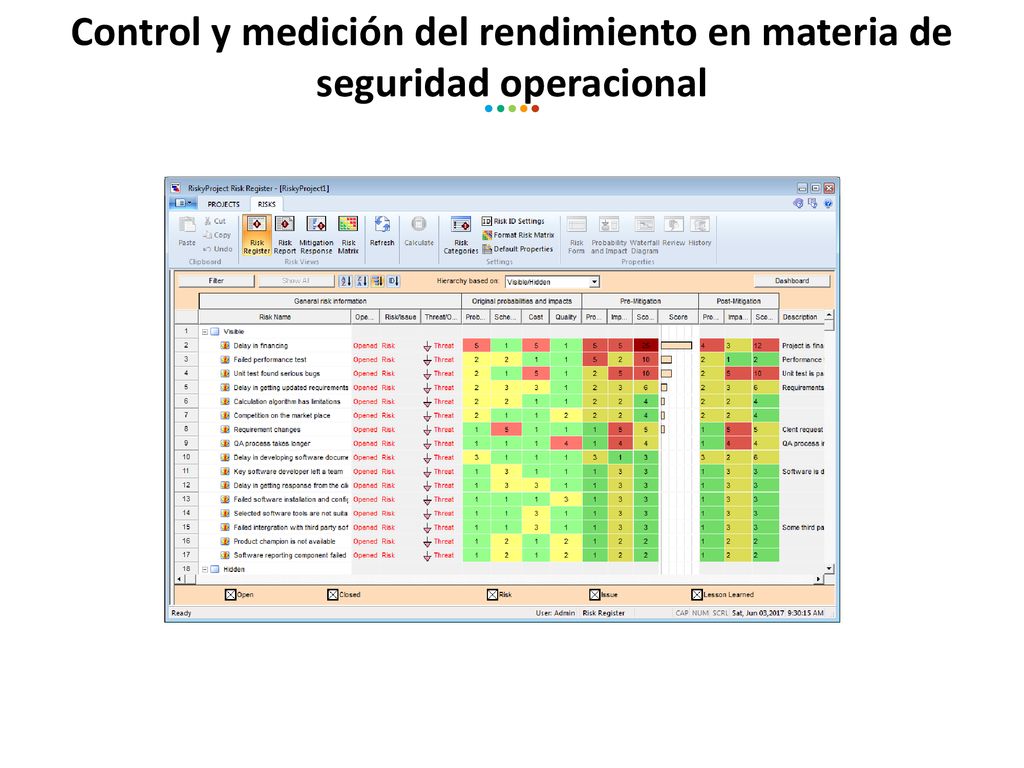 Control y medición del rendimiento en materia de seguridad operacional