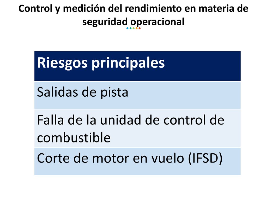 Control y medición del rendimiento en materia de seguridad operacional