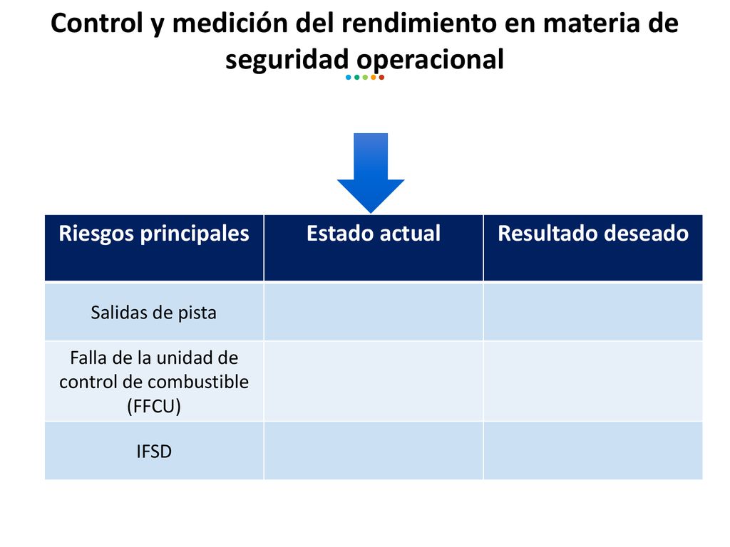 Control y medición del rendimiento en materia de seguridad operacional