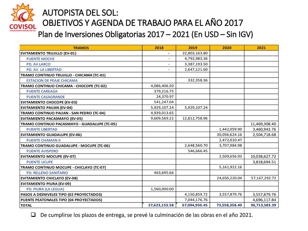 AUTOPISTA DEL SOL: OBJETIVOS Y AGENDA DE TRABAJO PARA EL AÑO 2017