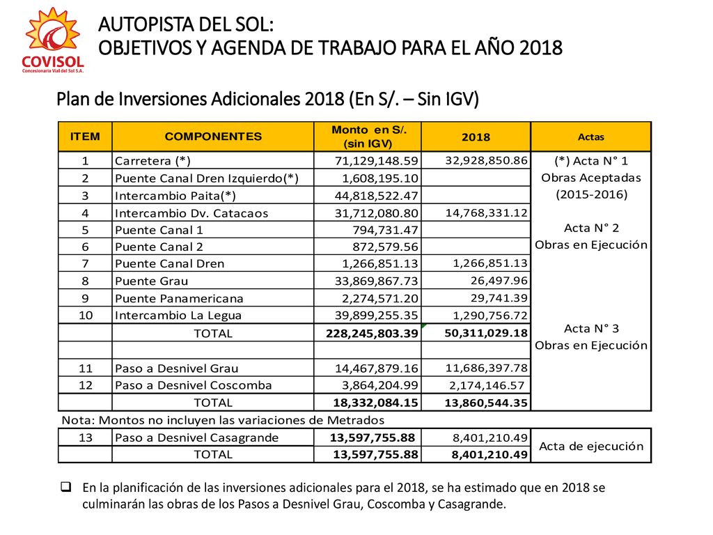 AUTOPISTA DEL SOL: OBJETIVOS Y AGENDA DE TRABAJO PARA EL AÑO 2018