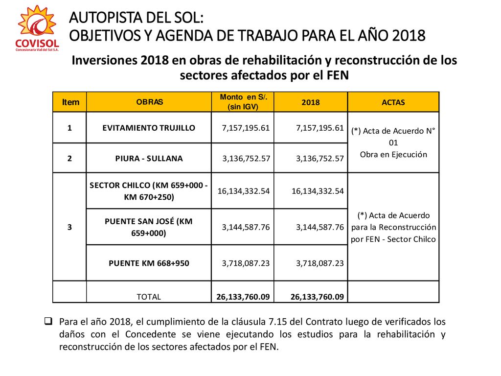 AUTOPISTA DEL SOL: OBJETIVOS Y AGENDA DE TRABAJO PARA EL AÑO 2018