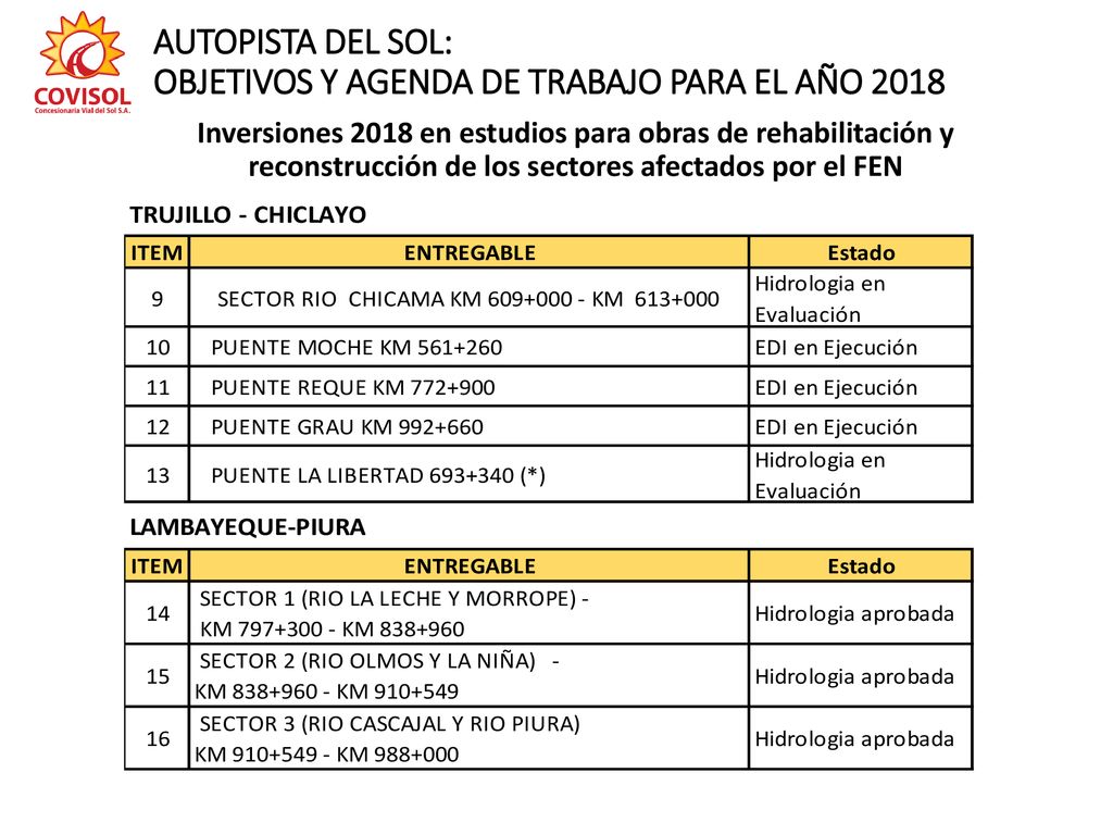 AUTOPISTA DEL SOL: OBJETIVOS Y AGENDA DE TRABAJO PARA EL AÑO 2018