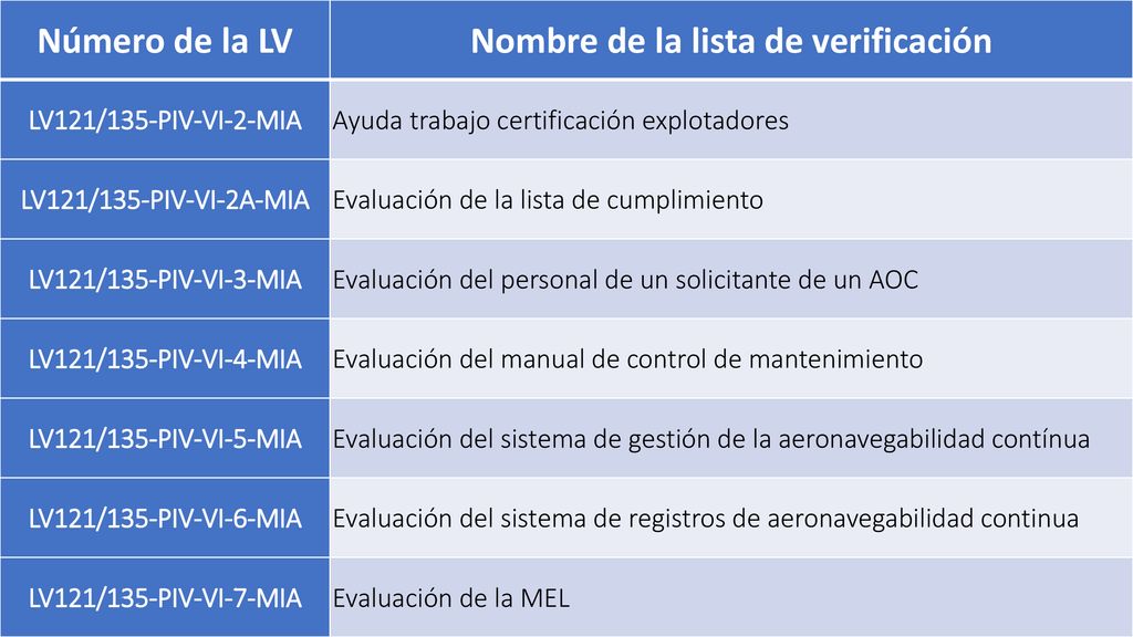 Nombre de la lista de verificación
