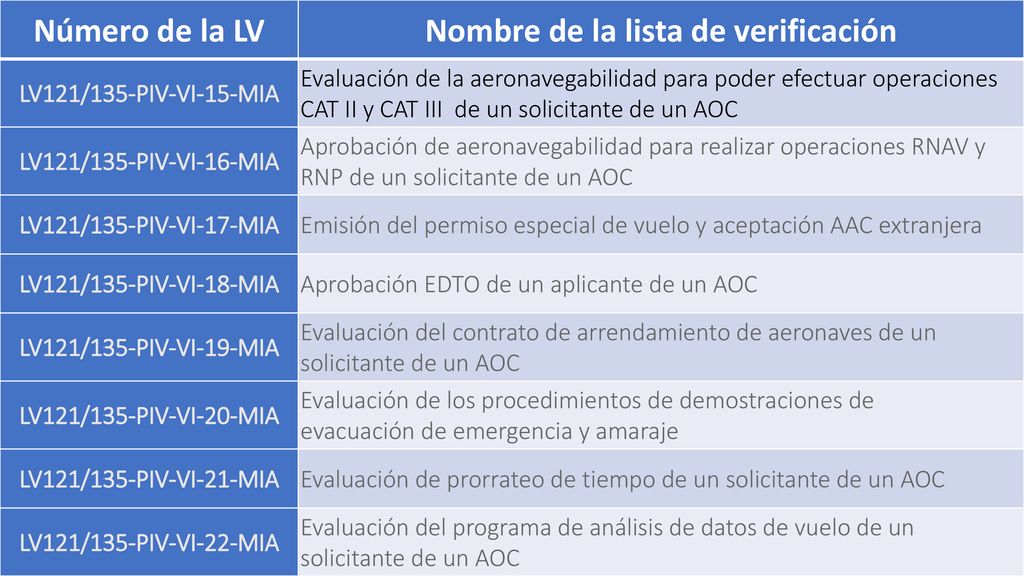 Nombre de la lista de verificación