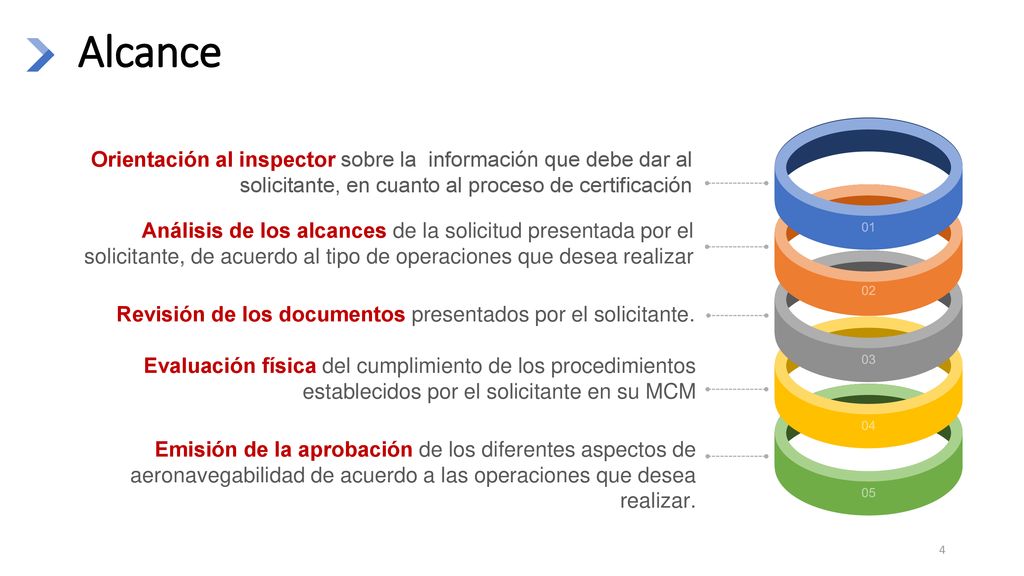 Alcance 01. Orientación al inspector sobre la información que debe dar al solicitante, en cuanto al proceso de certificación.