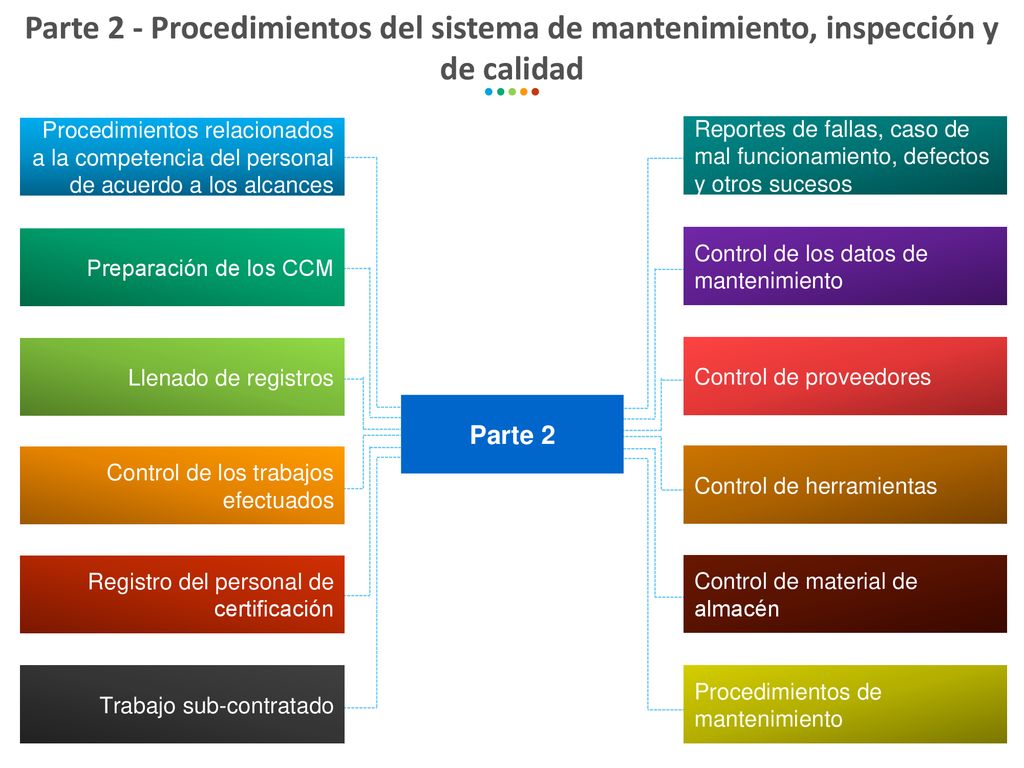 2.2 una descripción general del trabajo que se autoriza;