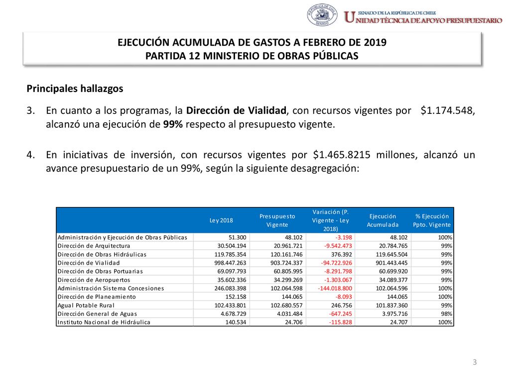 EJECUCIÓN ACUMULADA DE GASTOS A FEBRERO DE 2019 PARTIDA 12 MINISTERIO DE OBRAS PÚBLICAS