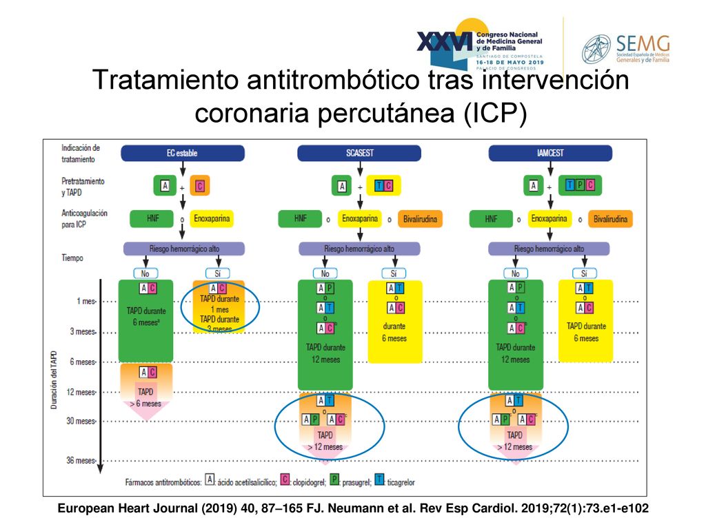 Tratamiento antitrombótico tras intervención coronaria percutánea (ICP)