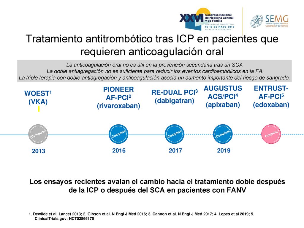 Tratamiento antitrombótico tras ICP en pacientes que requieren anticoagulación oral