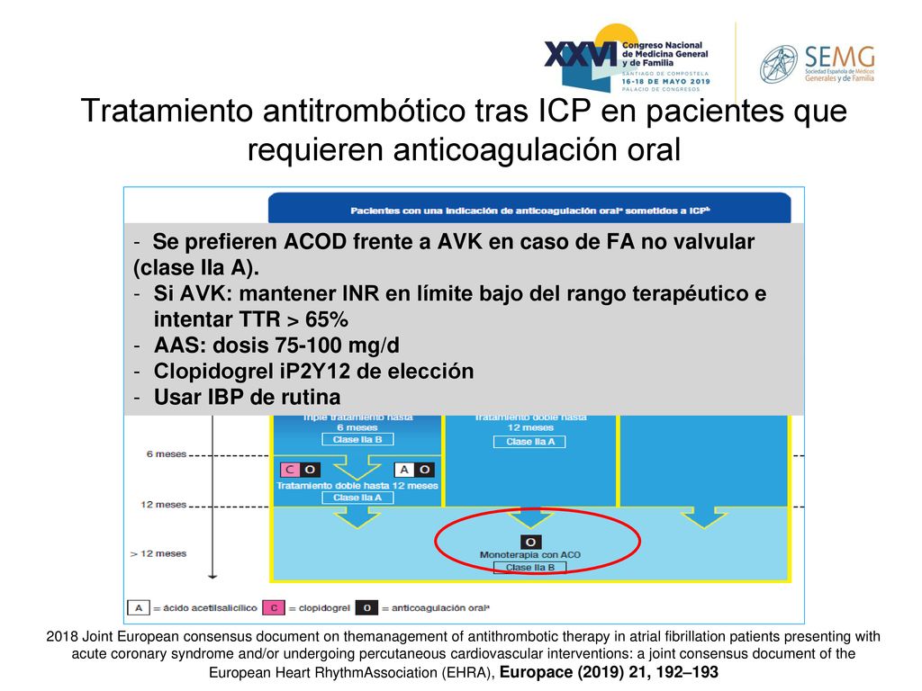 Tratamiento antitrombótico tras ICP en pacientes que requieren anticoagulación oral