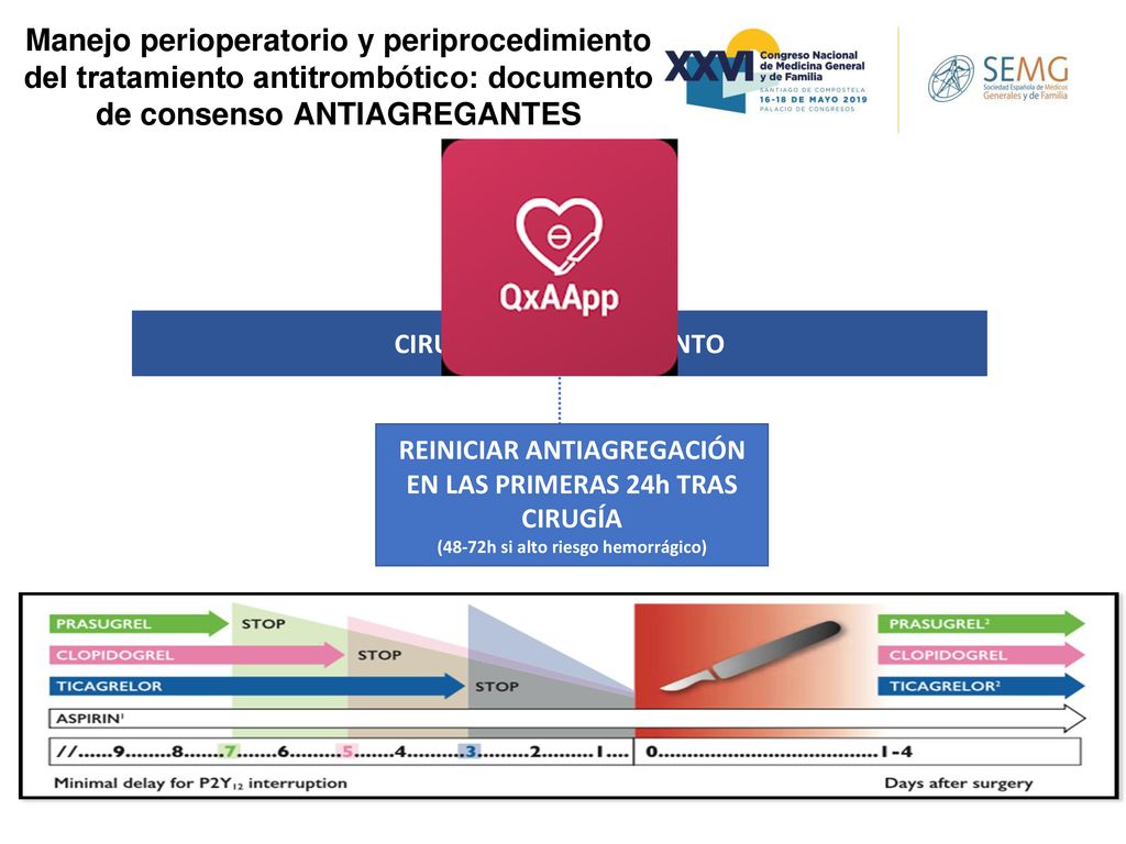 Manejo perioperatorio y periprocedimiento del tratamiento antitrombótico: documento de consenso ANTIAGREGANTES