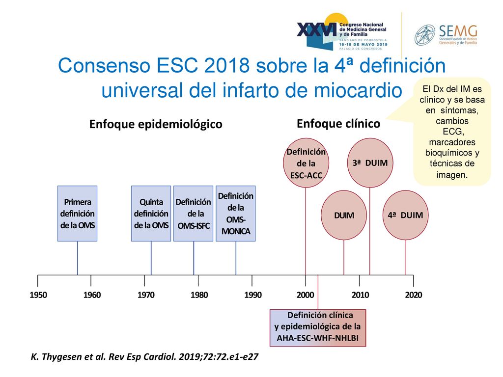 Consenso ESC 2018 sobre la 4ª definición universal del infarto de miocardio