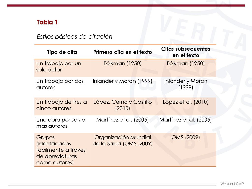 Primera cita en el texto Citas subsecuentes en el texto