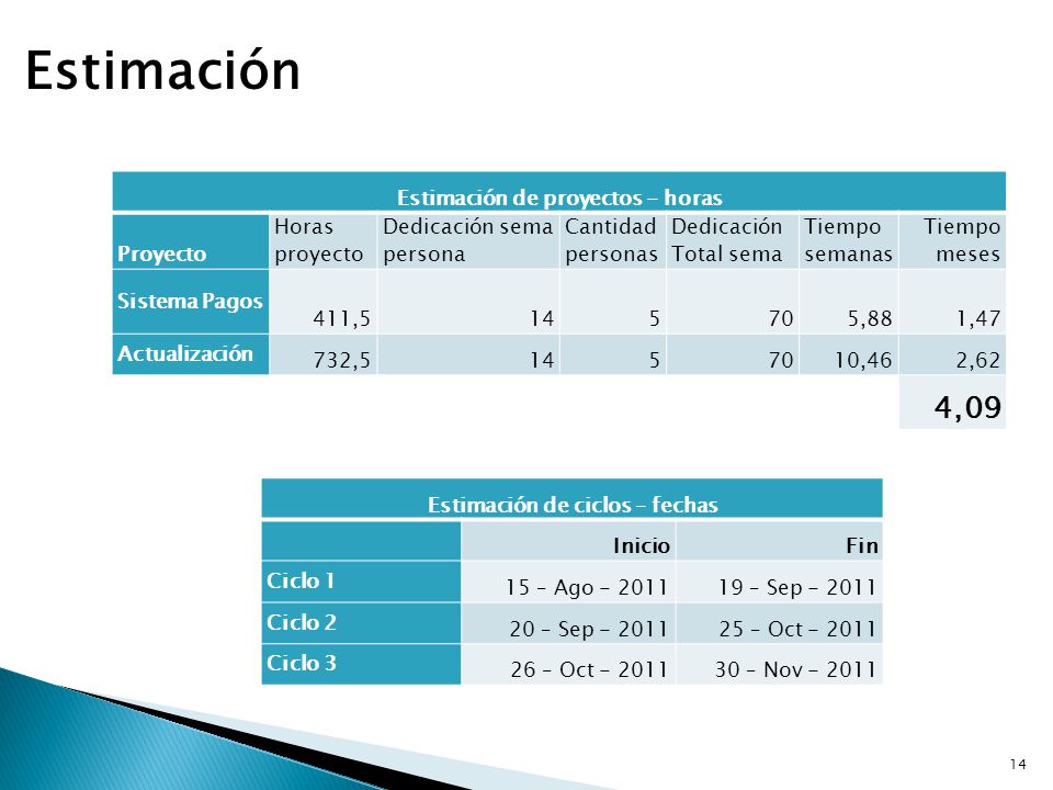 Estimación de proyectos - horas Estimación de ciclos – fechas