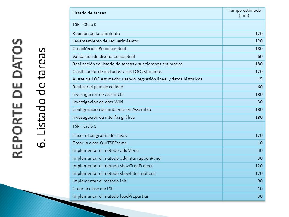 REPORTE DE DATOS 6. Listado de tareas Listado de tareas