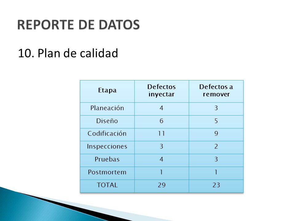 REPORTE DE DATOS 10. Plan de calidad Etapa Defectos inyectar