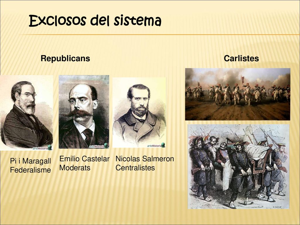 Exclosos del sistema Republicans Carlistes Emilio Castelar Moderats