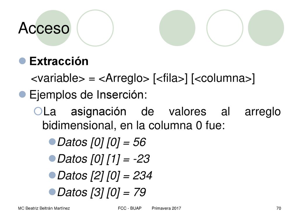 Acceso Extracción. <variable> = <Arreglo> [<fila>] [<columna>] Ejemplos de Inserción:
