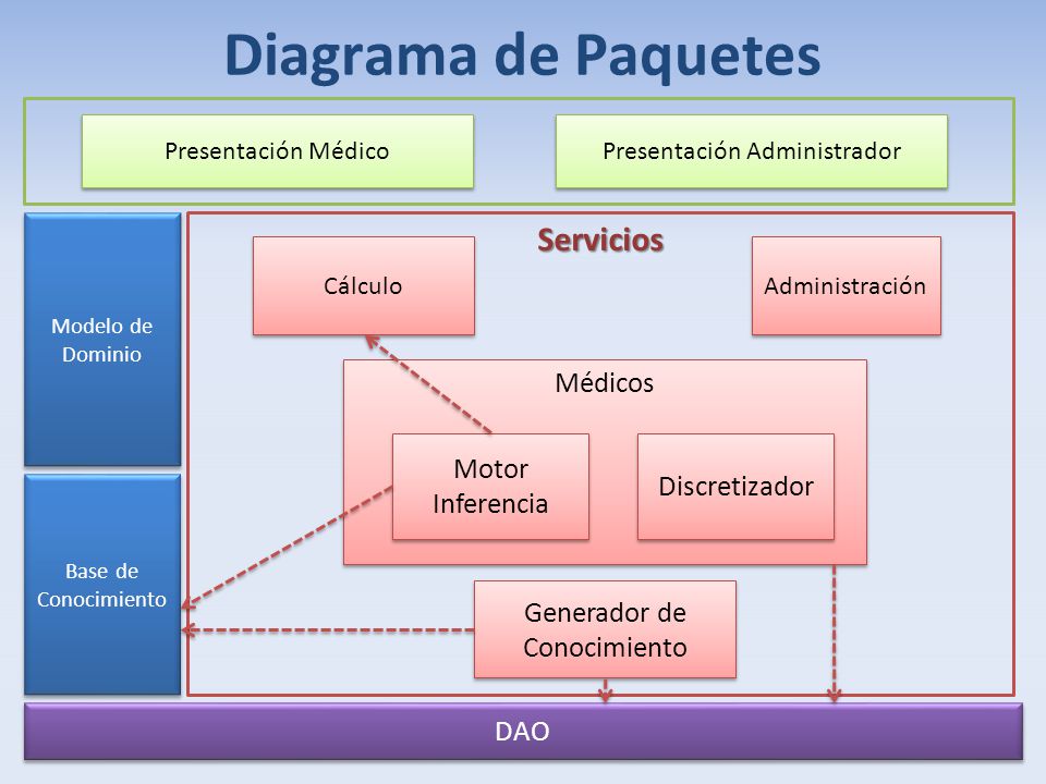 Diagrama de Paquetes Servicios Médicos Motor Inferencia Discretizador