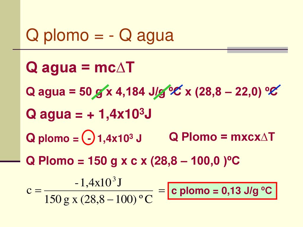 Q plomo = - Q agua Q agua = mc∆T Q agua = + 1,4x103J