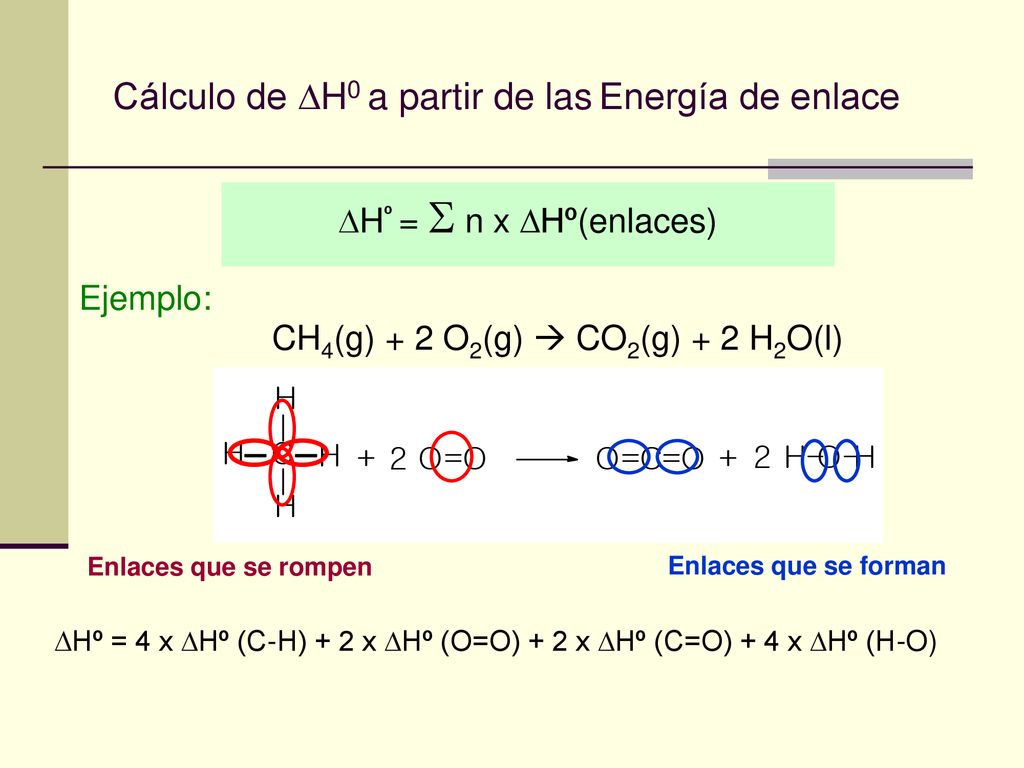 Cálculo de H0 a partir de las Energía de enlace