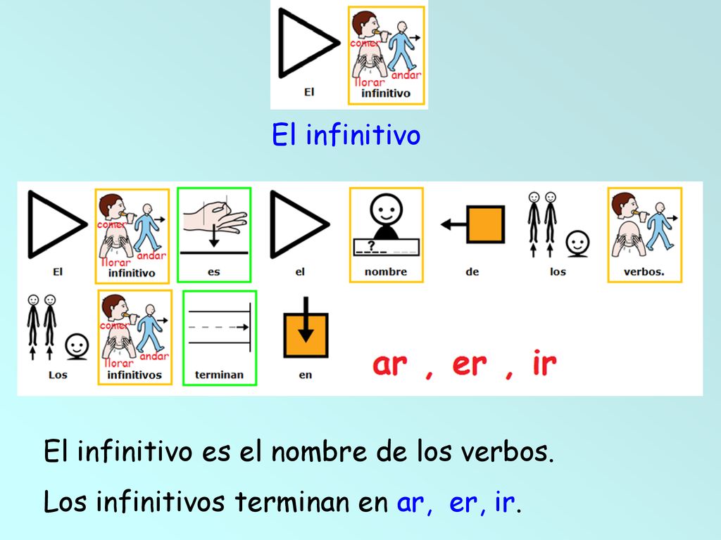 El infinitivo El infinitivo es el nombre de los verbos. Los infinitivos terminan en ar, er, ir.