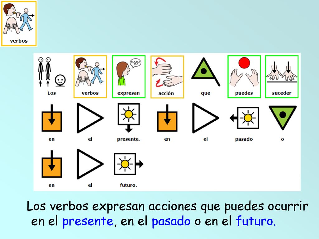 Los verbos expresan acciones que puedes ocurrir en el presente, en el pasado o en el futuro.