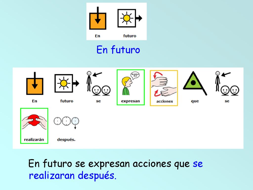 En futuro En futuro se expresan acciones que se realizaran después.