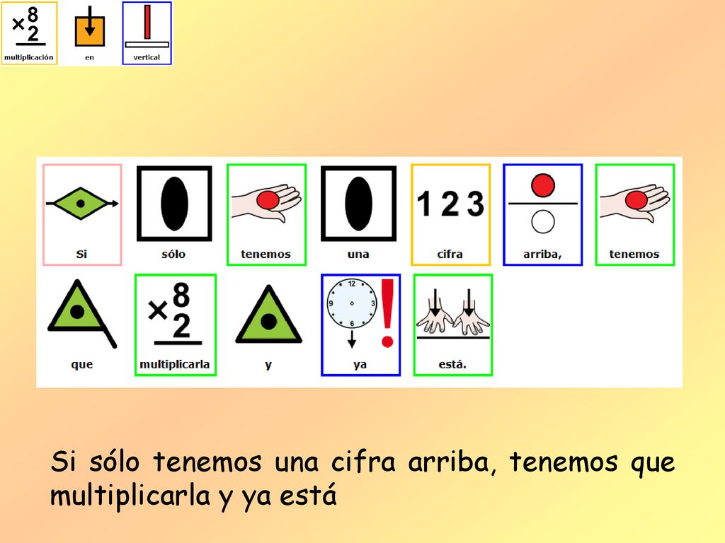 Si sólo tenemos una cifra arriba, tenemos que multiplicarla y ya está