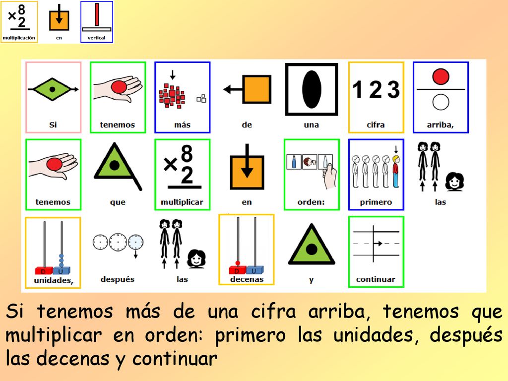 Si tenemos más de una cifra arriba, tenemos que multiplicar en orden: primero las unidades, después las decenas y continuar