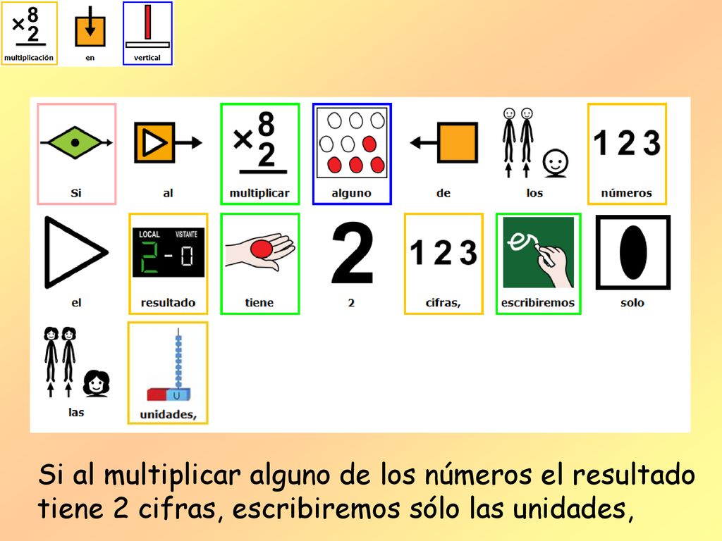 Si al multiplicar alguno de los números el resultado tiene 2 cifras, escribiremos sólo las unidades,