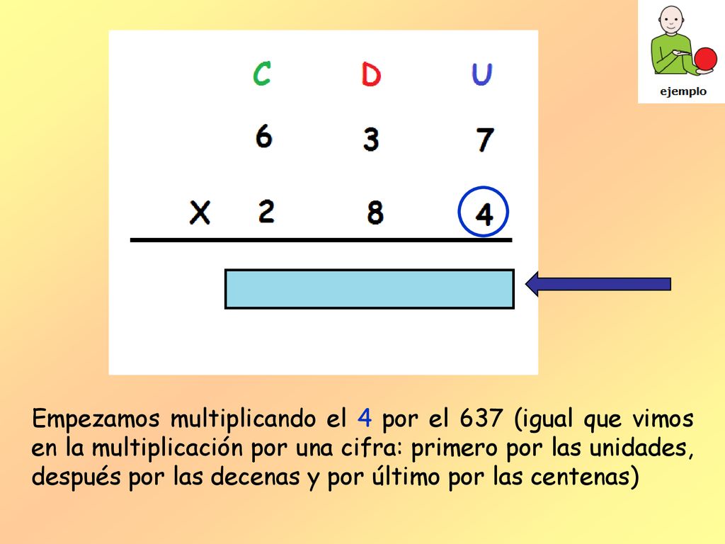 Empezamos multiplicando el 4 por el 637 (igual que vimos en la multiplicación por una cifra: primero por las unidades, después por las decenas y por último por las centenas)